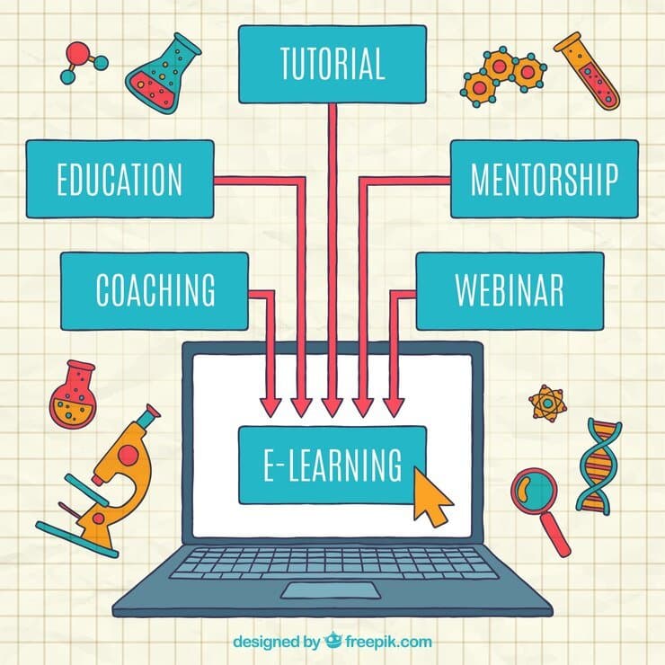 TOPIK Test Structure – Complete Guide