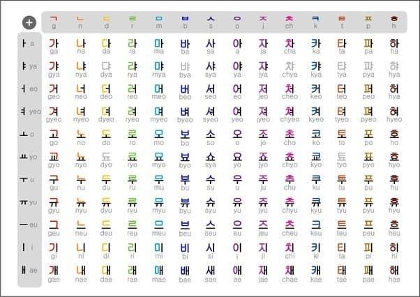 how to learn the korean alphabet